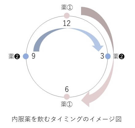 帝王切開 どのくらい痛い いつまで続く 入院生活や術後の経過 かめ妻ブログ